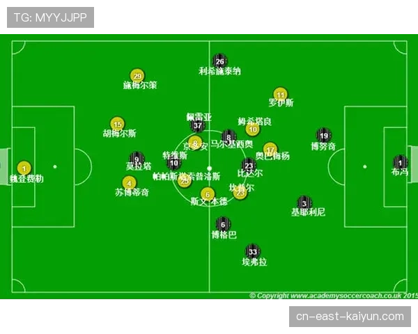 “战术复盘:利物浦高压战术如何击溃热刺的三中卫体系”